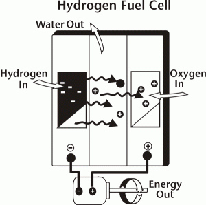 hydrogen_fuel_cell-large